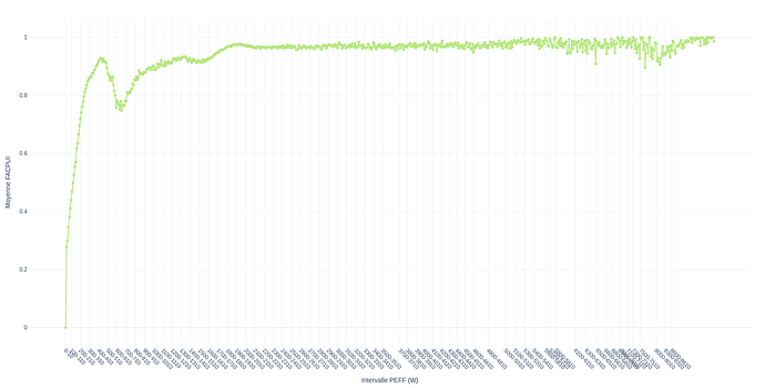 power_factor_per_active_power_2
