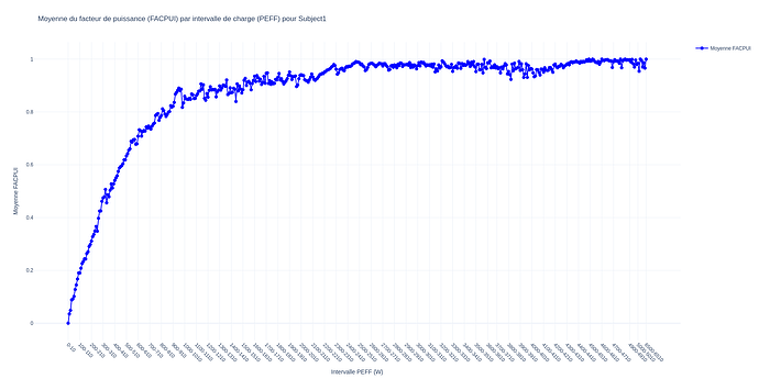power_factor_per_active_power