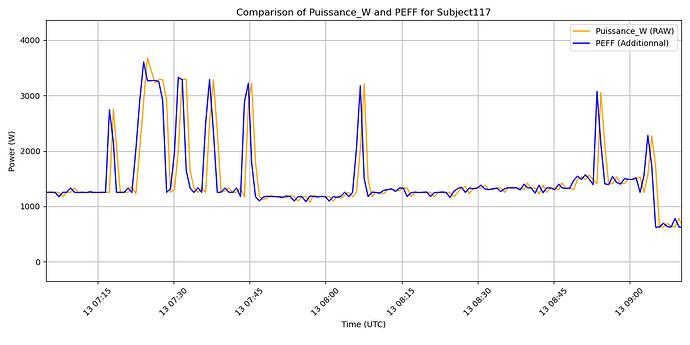 active_power_comparison